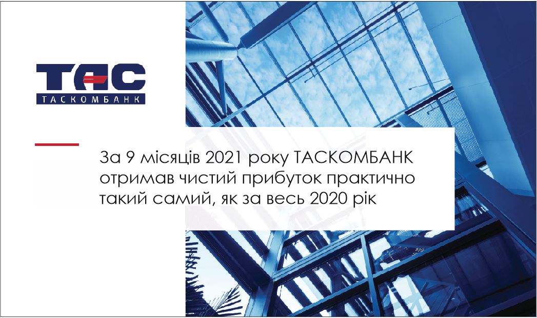 За 9 місяців 2021 року ТАСКОМБАНК отримав чистий прибуток практично такий самий, як за весь 2020 рік