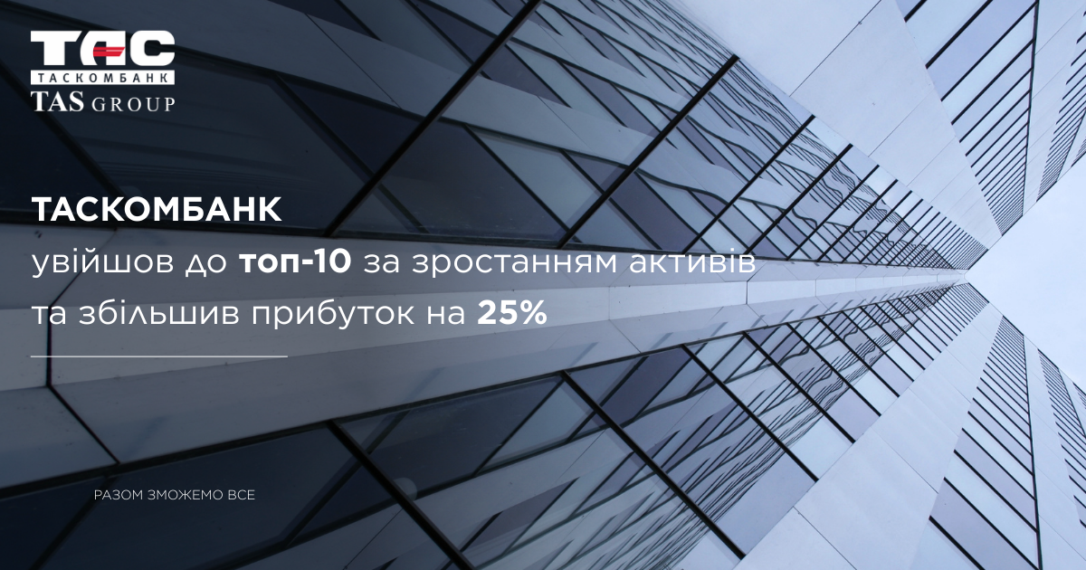 ТАСКОМБАНК увійшов до топ-10 за зростанням активів та збільшив прибуток на 25%